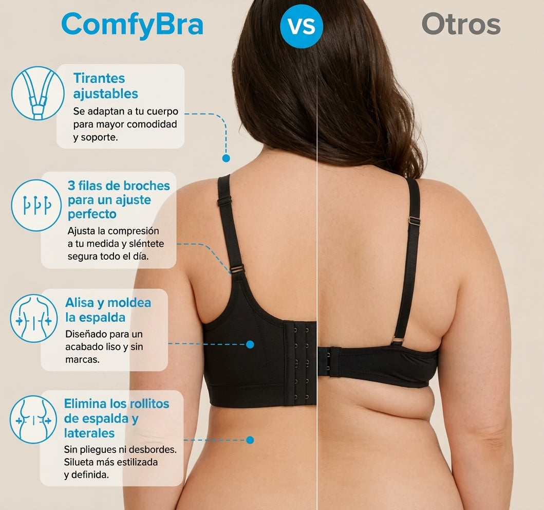 ComfyBra™ Oferta 3x1 - Sin Aros, Sin Costuras, Sin Marcas